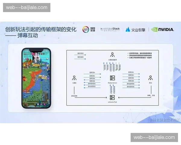 流媒体低延迟传输升级 优化即时竞猜参与体验